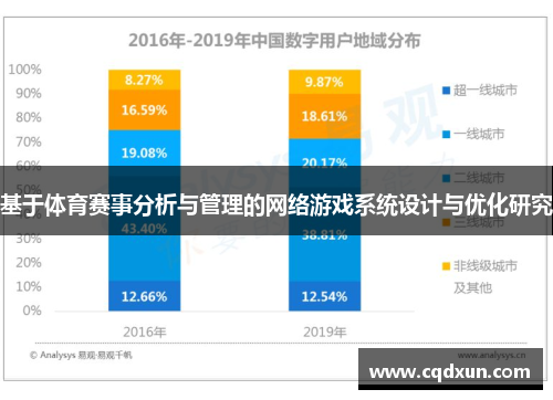基于体育赛事分析与管理的网络游戏系统设计与优化研究