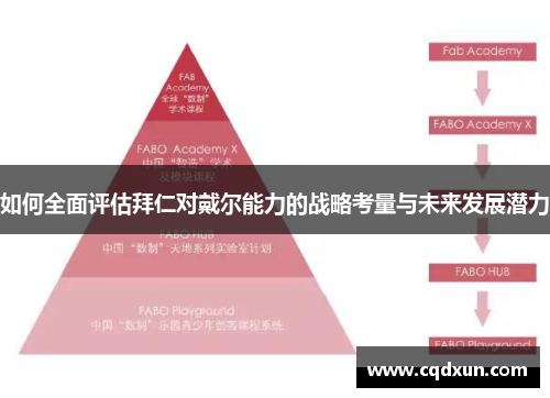 如何全面评估拜仁对戴尔能力的战略考量与未来发展潜力