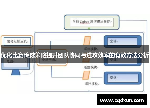 优化比赛传球策略提升团队协同与进攻效率的有效方法分析