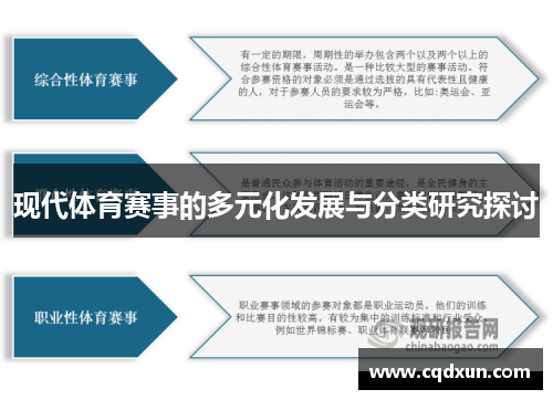 现代体育赛事的多元化发展与分类研究探讨