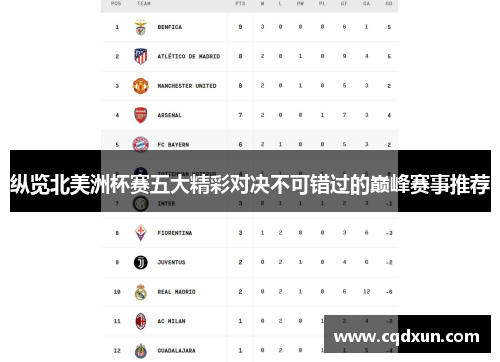 纵览北美洲杯赛五大精彩对决不可错过的巅峰赛事推荐