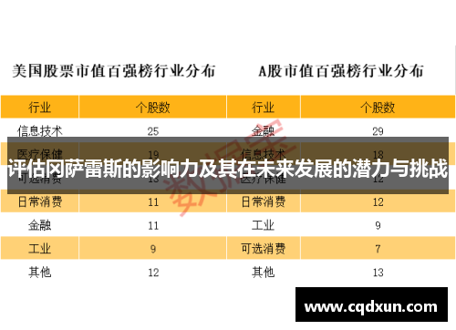 评估冈萨雷斯的影响力及其在未来发展的潜力与挑战